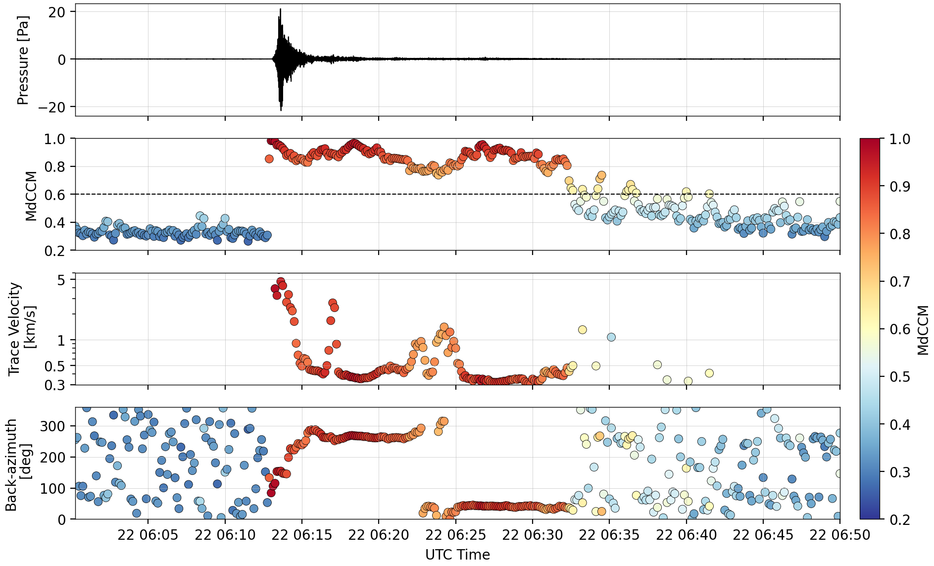 Infrasound array processing results from the Alaska Volcano Observatory infrasound array located in Sand Point.
