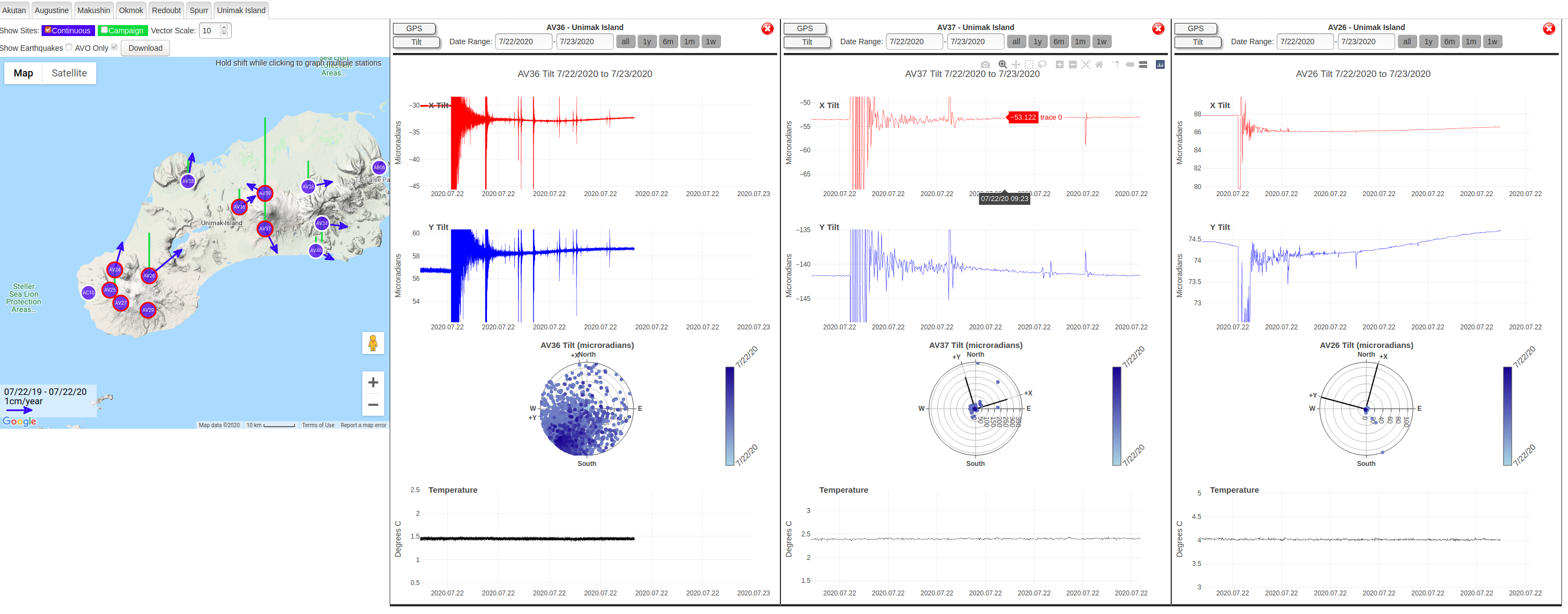 Tilt shown on three different stations.