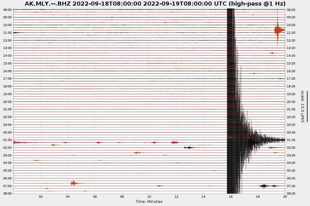24-hour seismogram from Manley station MLY