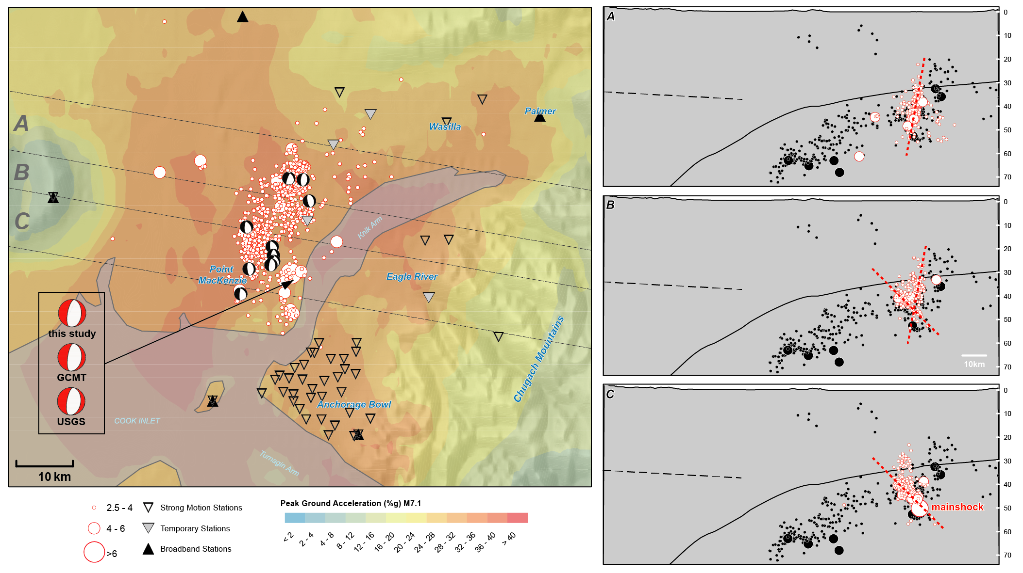 Peak ground acceleration map and cross sections of the mainshock and aftershocks.