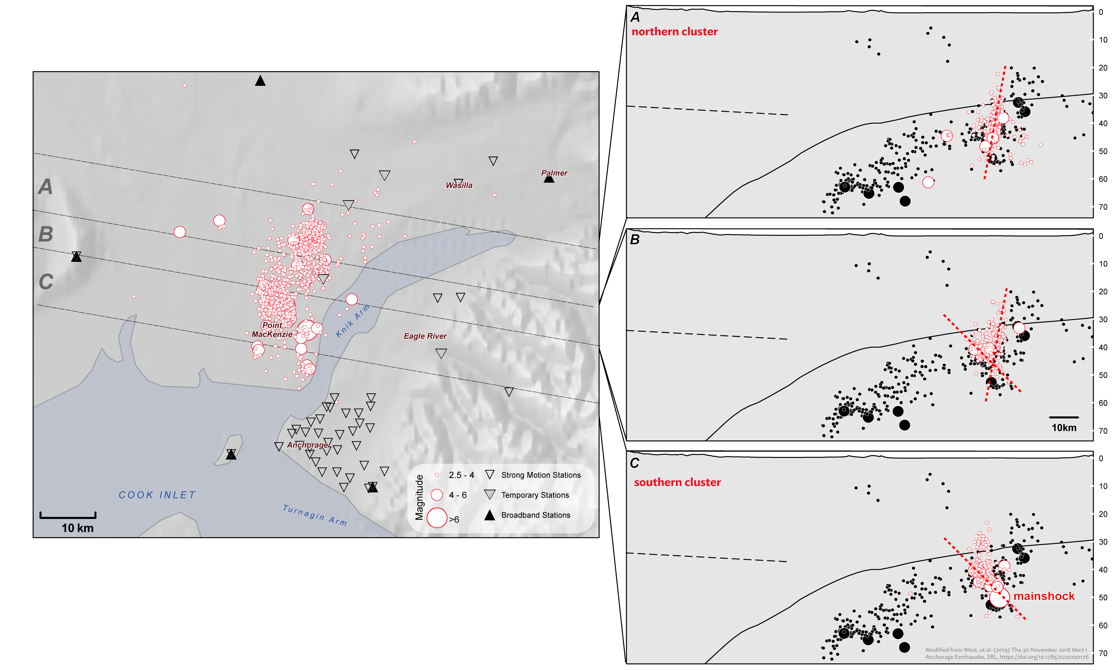 he map on the left shows the distribution of aftershocks. The panel on the right shows three cross sections through the aftershock zone.