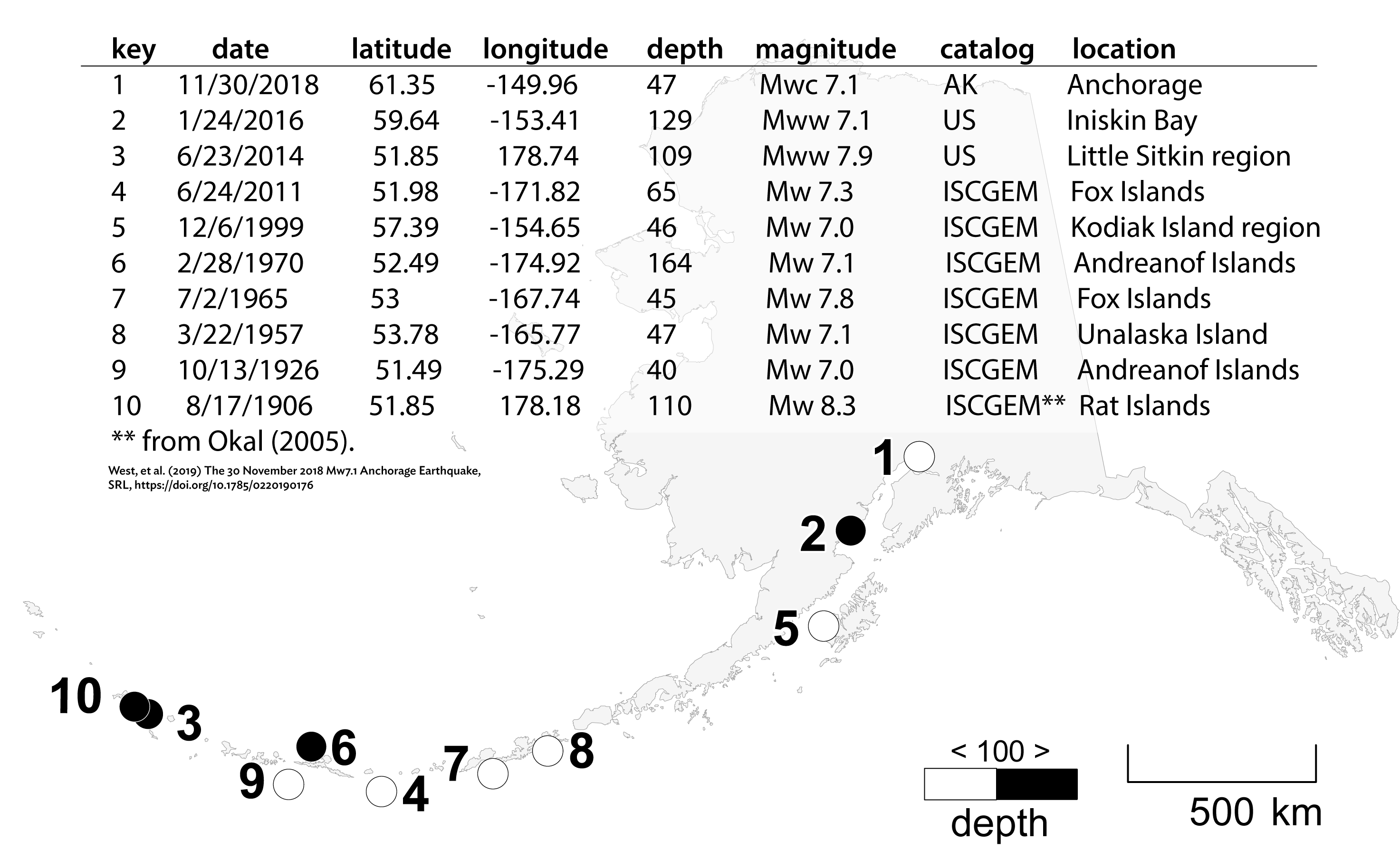 Table and locations of previous intraplate earthquakes in Alaska with magnitudes greater than 7.