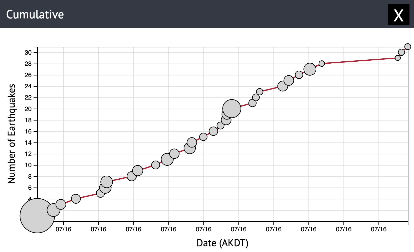 Tens of aftershocks in the first hours after the magnitude 7.3 earthquake.