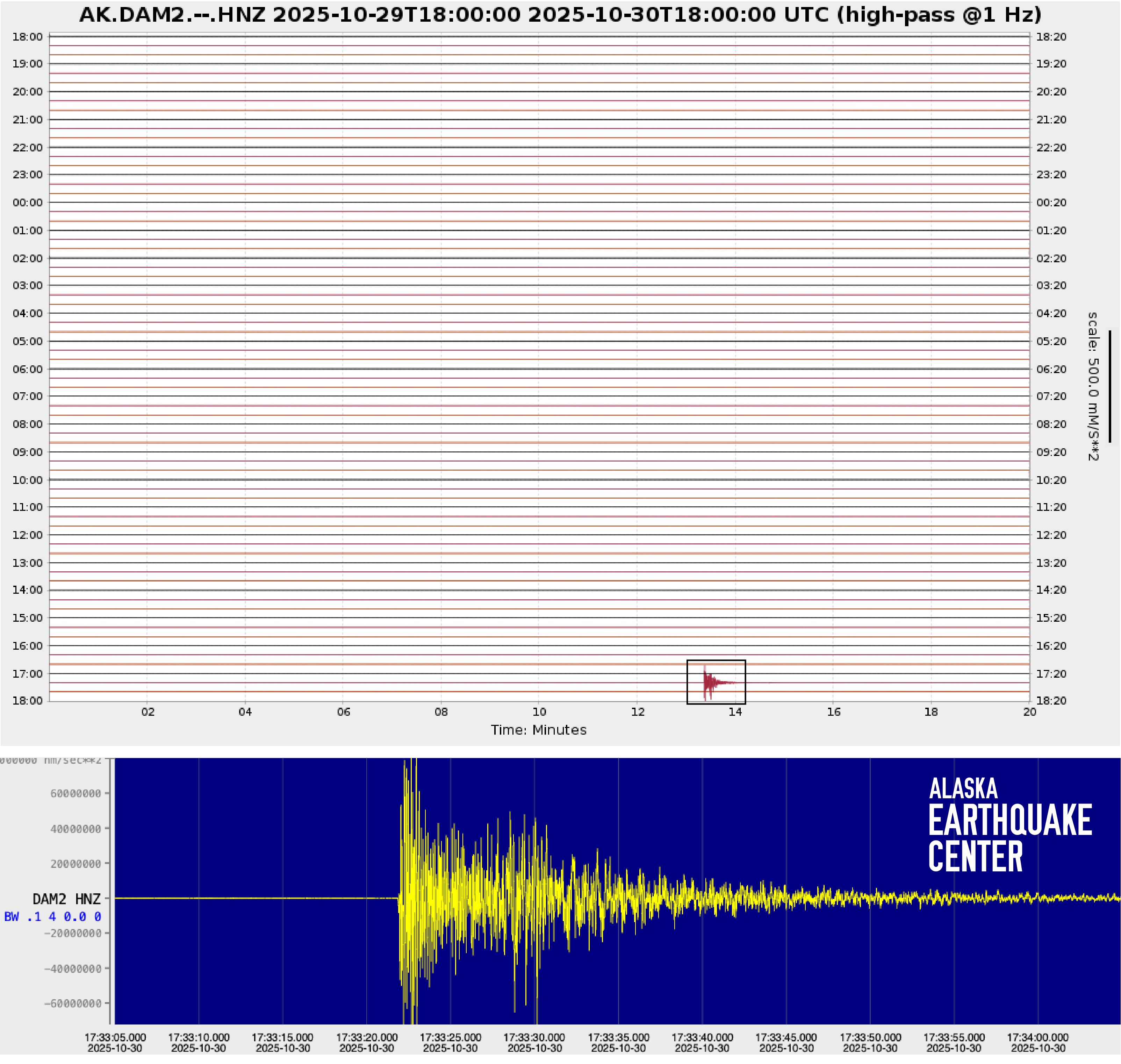 Seismogram of the earthquake from station DAM2.