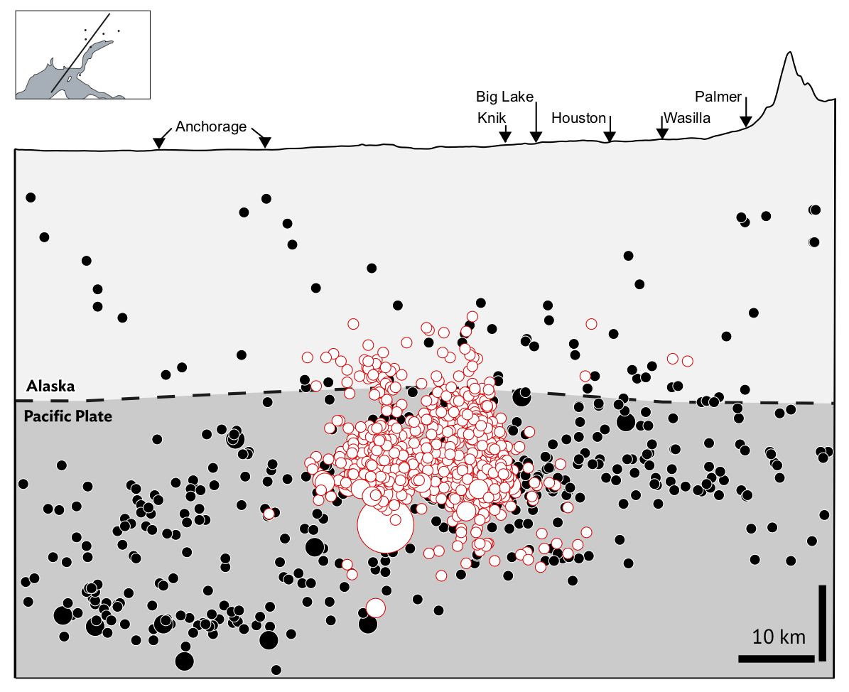 Cross-section showing mainshock and aftershock locations in the Pacific Plate.