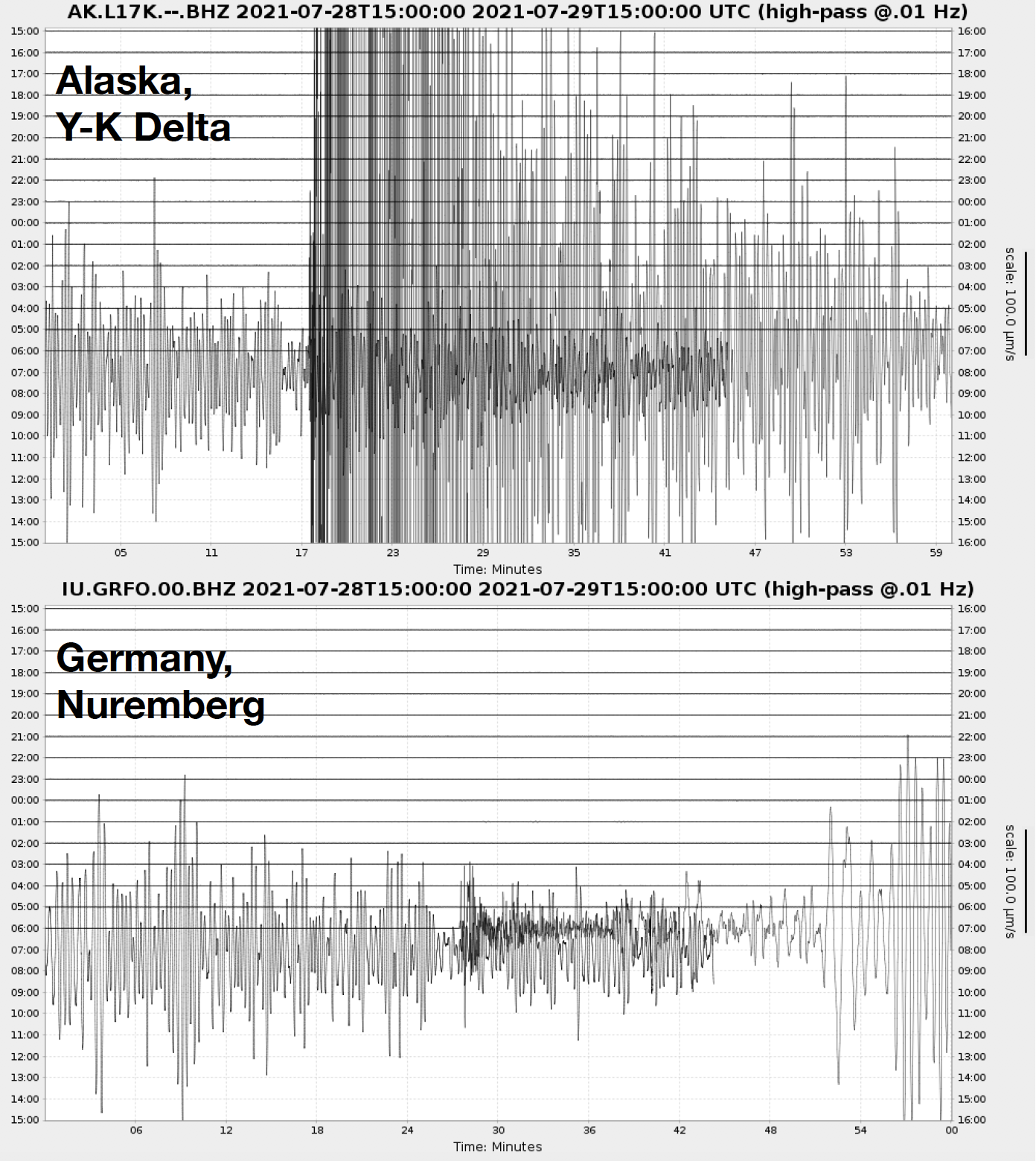 graph showing reverberation of Chignik earthquake around the globe