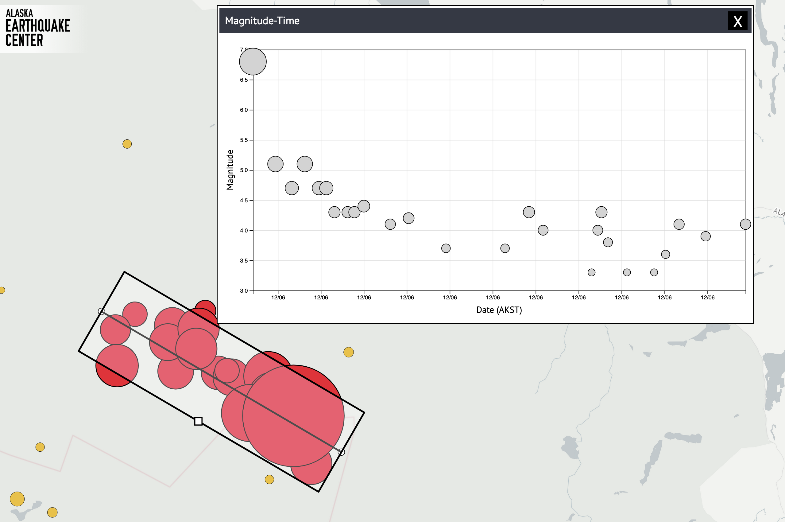 Magnitude over time chart, showing the mainshock M7.0 and aftershocks with highest magnitude 5.1.
