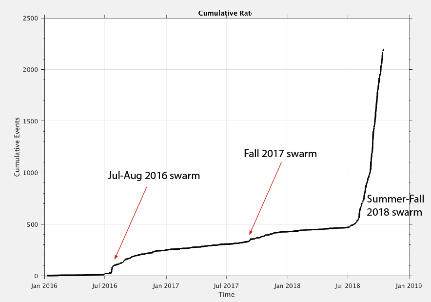 Brooks Range swarm graph
