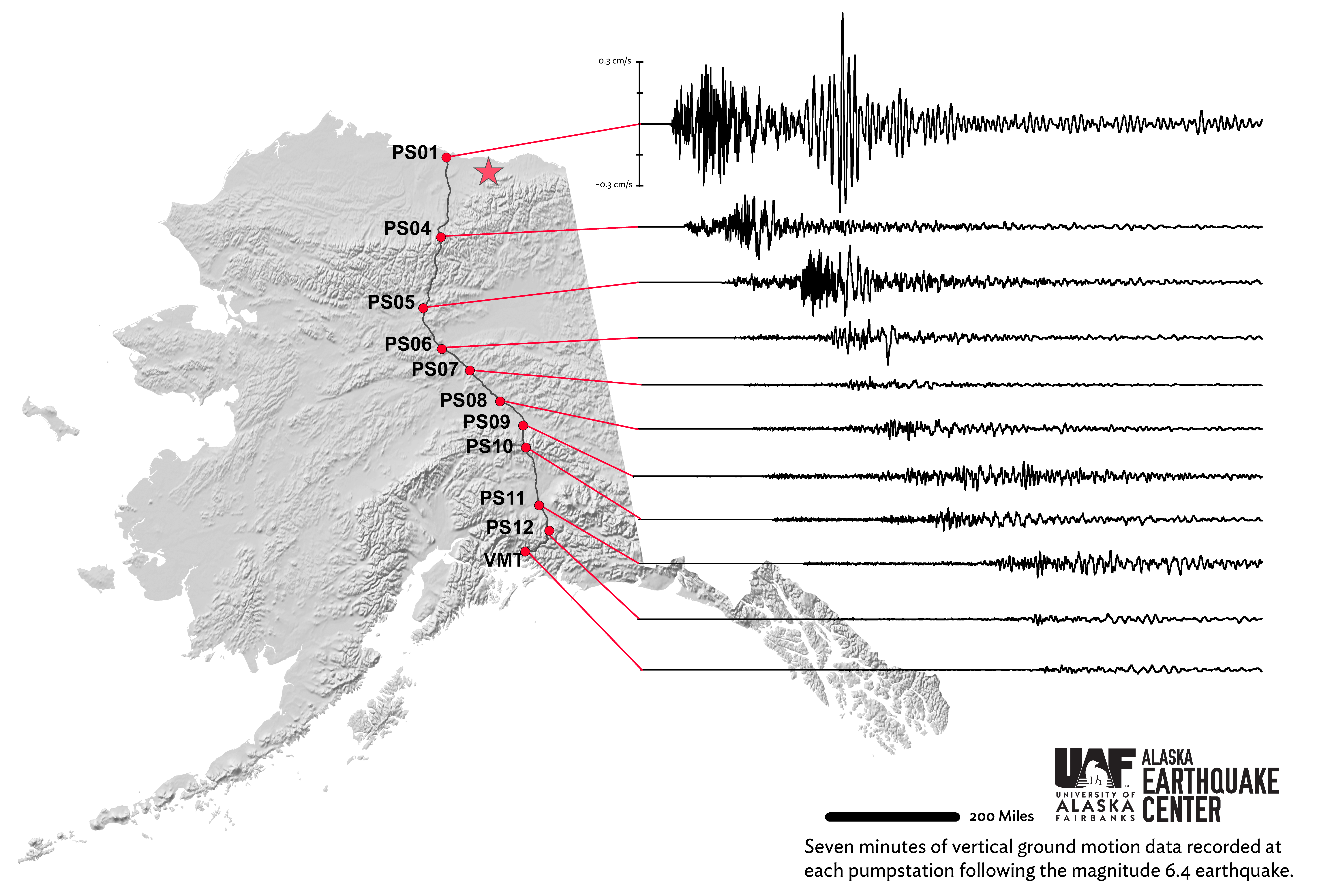 Recordings of ground motion from the mainshock at each of our seismic stations along the Trans-Alaska Pipeline.