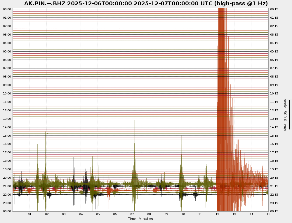 Seismogram of magnitude 7.0 Hubbard Glacier Earthquake.