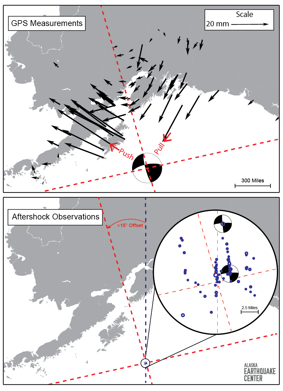 GPS observations of the Magnitude 7.9 Offshore Kodiak Earthquake are shown as black arrows. The beachball shows the USGS focal mechanism (double couple component only).