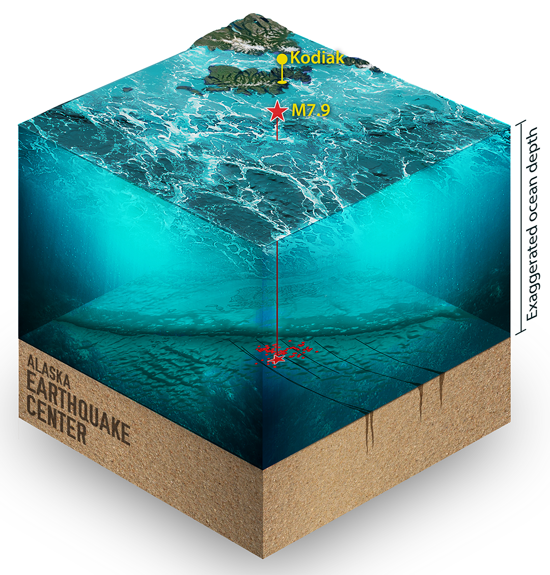 This is an artistic rendering of the seafloor where the Offshore Kodiak M7.9 occurred.