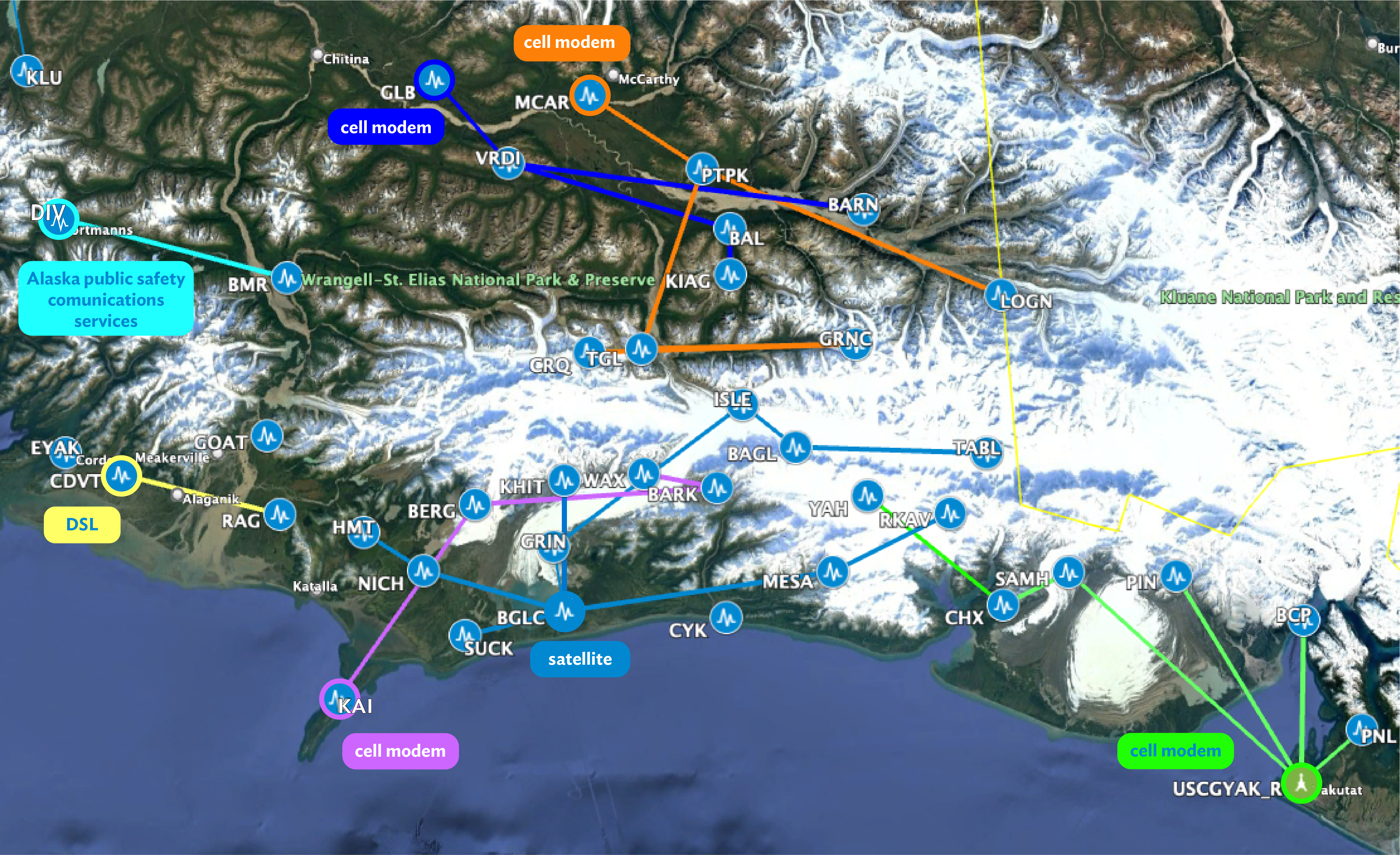 Each communication network has several stations linked via radio signal to a hub station that transmits the data.