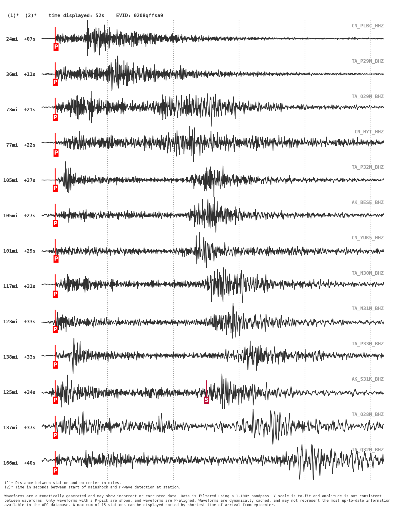 Waveforms of a M2 tectonic earthquake that occurred on July 8, 2020 in Southeast Alaska.