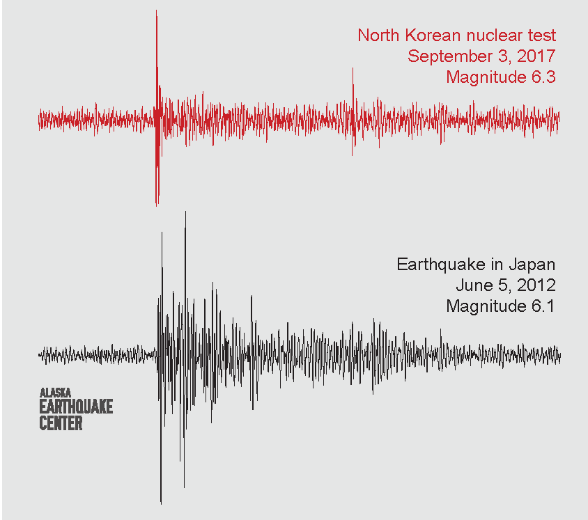 Seismic data recorded at station ANM in Nome, showing the North Korean nuclear test (top) and an earthquake of similar size at a similar distance (bottom).